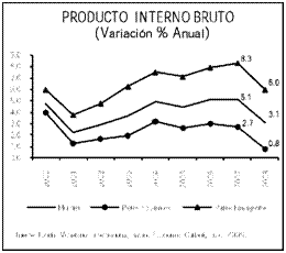 cuadro de texto: 