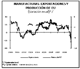 cuadro de texto: 