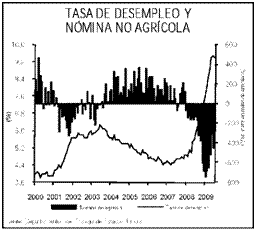 cuadro de texto: 