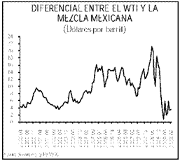 cuadro de texto: 