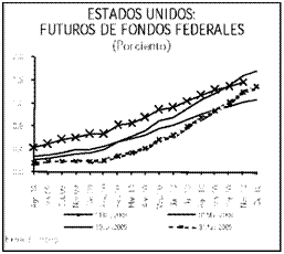 cuadro de texto: 
